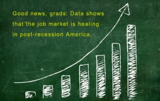 Ready, Set, Hire 5 Chalkboard with a bar graph showing an upward trend and text announcing that data shows the job market and recruitment opportunities are improving in post-recession America. Saint Joseph's College of Maine